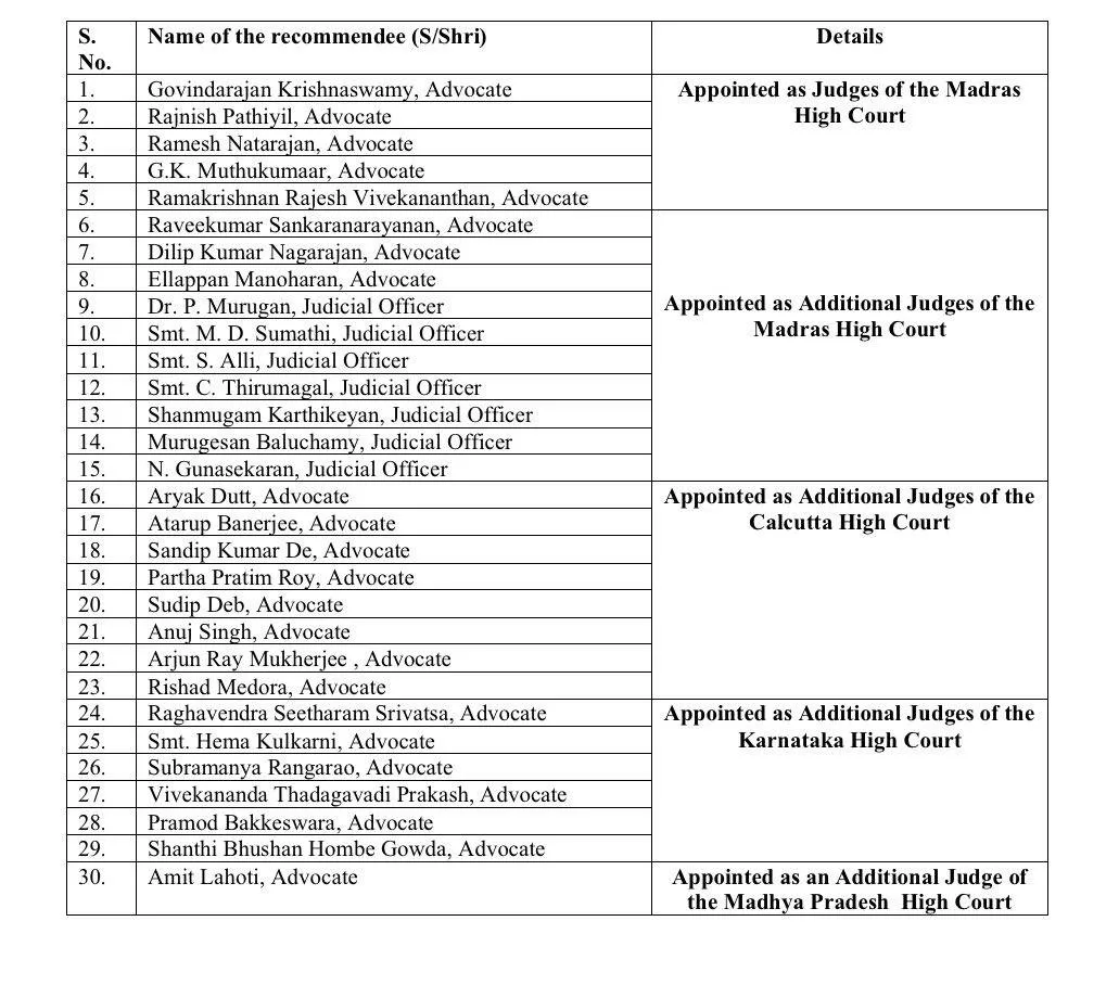 роиро┐ропрооройроорпН рокрпЖро▒рпБроорпН 15 рокрпЗро░рпН роорпБро┤рпБ рокроЯрпНроЯро┐ропро▓рпН